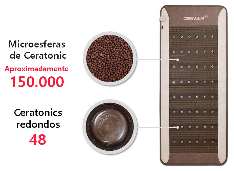 Black Friday en Naviel. Manta Ceratonic S1