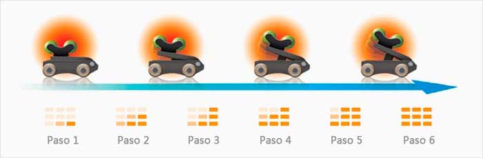 Camilla Ceragem Master V3. 6 niveles de intensidad para el masaje