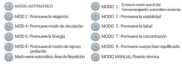 Camilla Ceragem Master V3. 12 programas de masaje